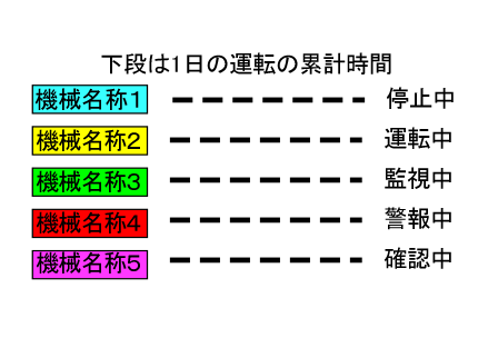 表示色見本