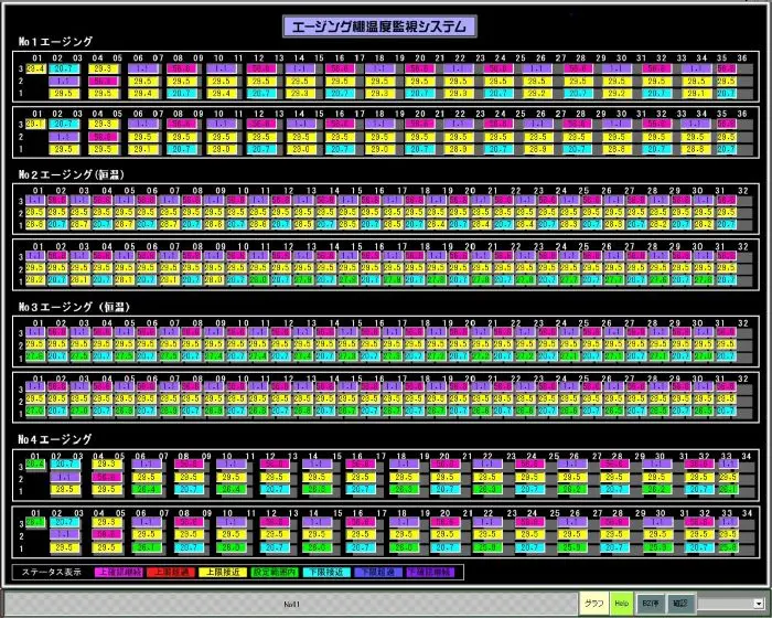 マルチグラフモニターはさまざまなものや場所の温度を一つの画面で表示することができます。