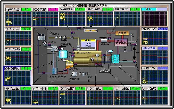 ガスエンジン圧縮機計測監視システム画面