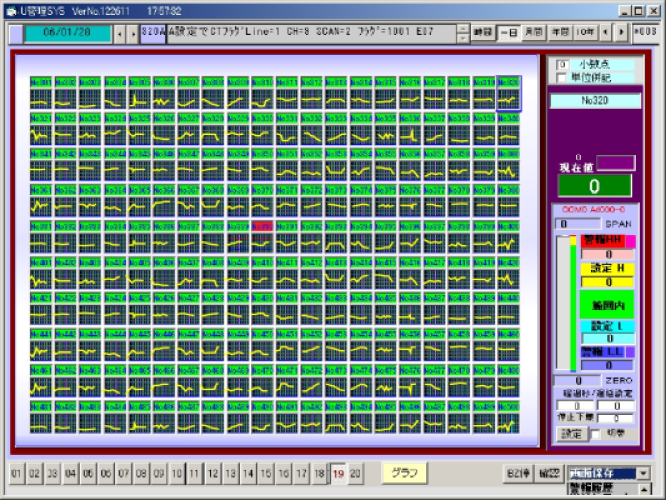 200台の同期グラフ画面