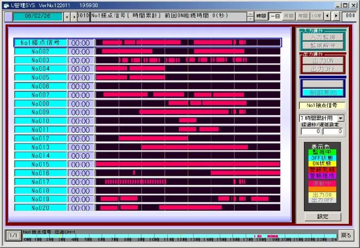 マルチグラフモニターは機械の稼働状況を信号ごとに一覧で画面に表示することができます。