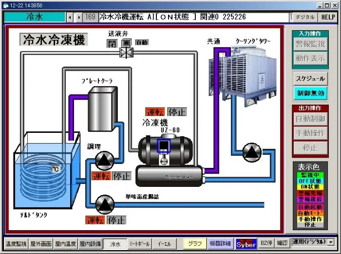 マルチグラフモニターは画面を分けることで冷凍庫の設備故障監視と生産ラインの温度監視といった別の用途のための温度を管理することができます。