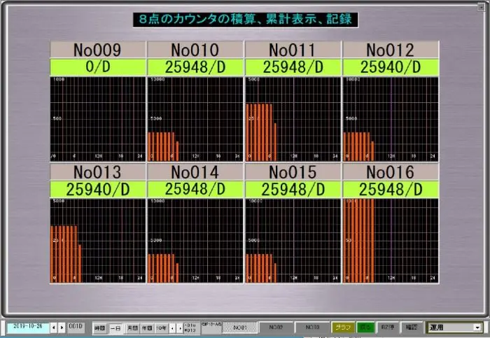 マルチグラフモニターは見やすい画面で8点のカウンタ信号の監視、動作表示、記録が可能です。