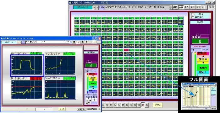 管理画面は1点づつグラフをフル画面で確認することができます