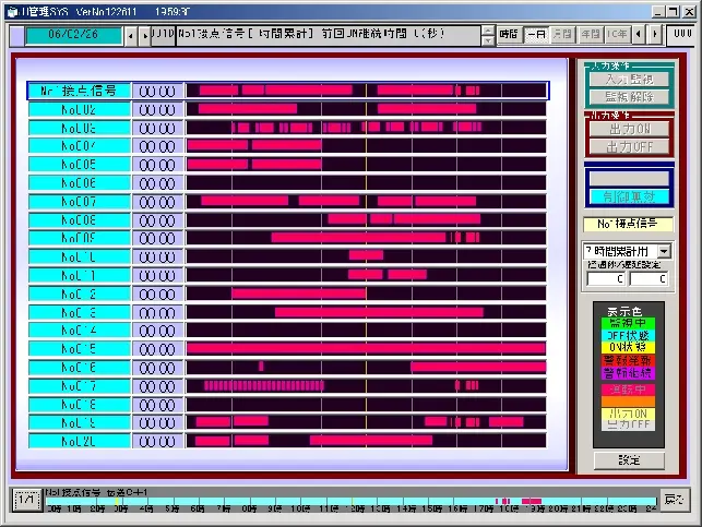 グラフで表示されるのでON/OFFが一目でわかります