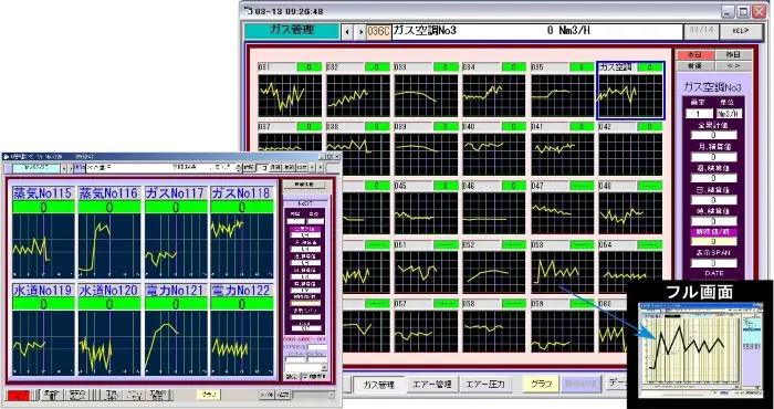 管理画面は1点づつグラフをフル画面で確認することができます