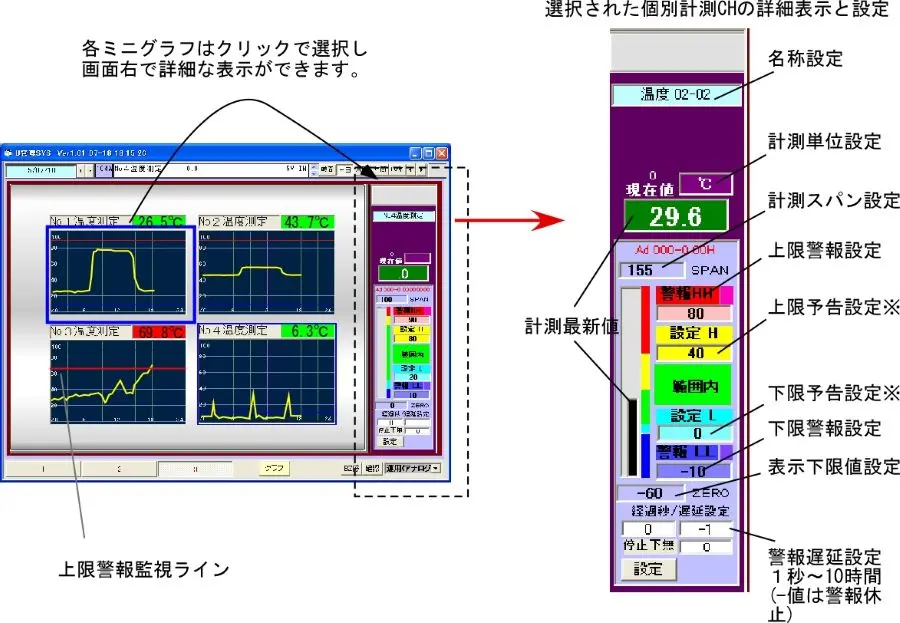 各ミニグラフはクリックすると画面右に詳細表示されます