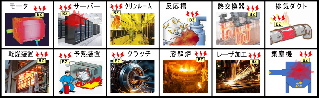 モーター、サーバー、クリーンルーム、反応槽、熱交換器、排気ダクト、乾燥装置、予熱装置、クラッチ、溶解炉、レーザー加工、集塵機