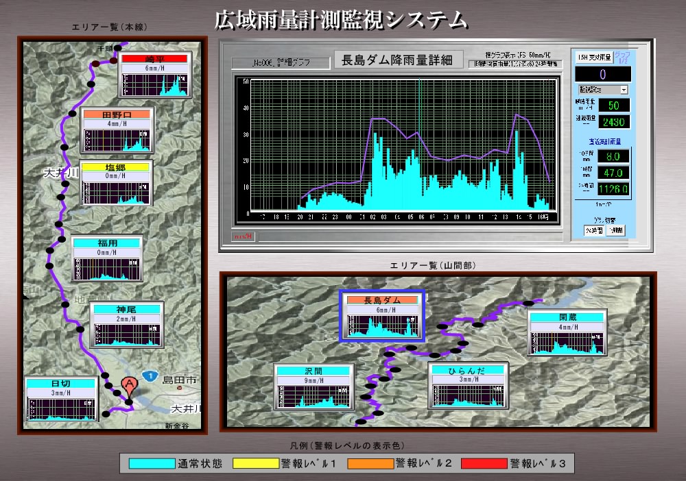 グラフでの実効雨量