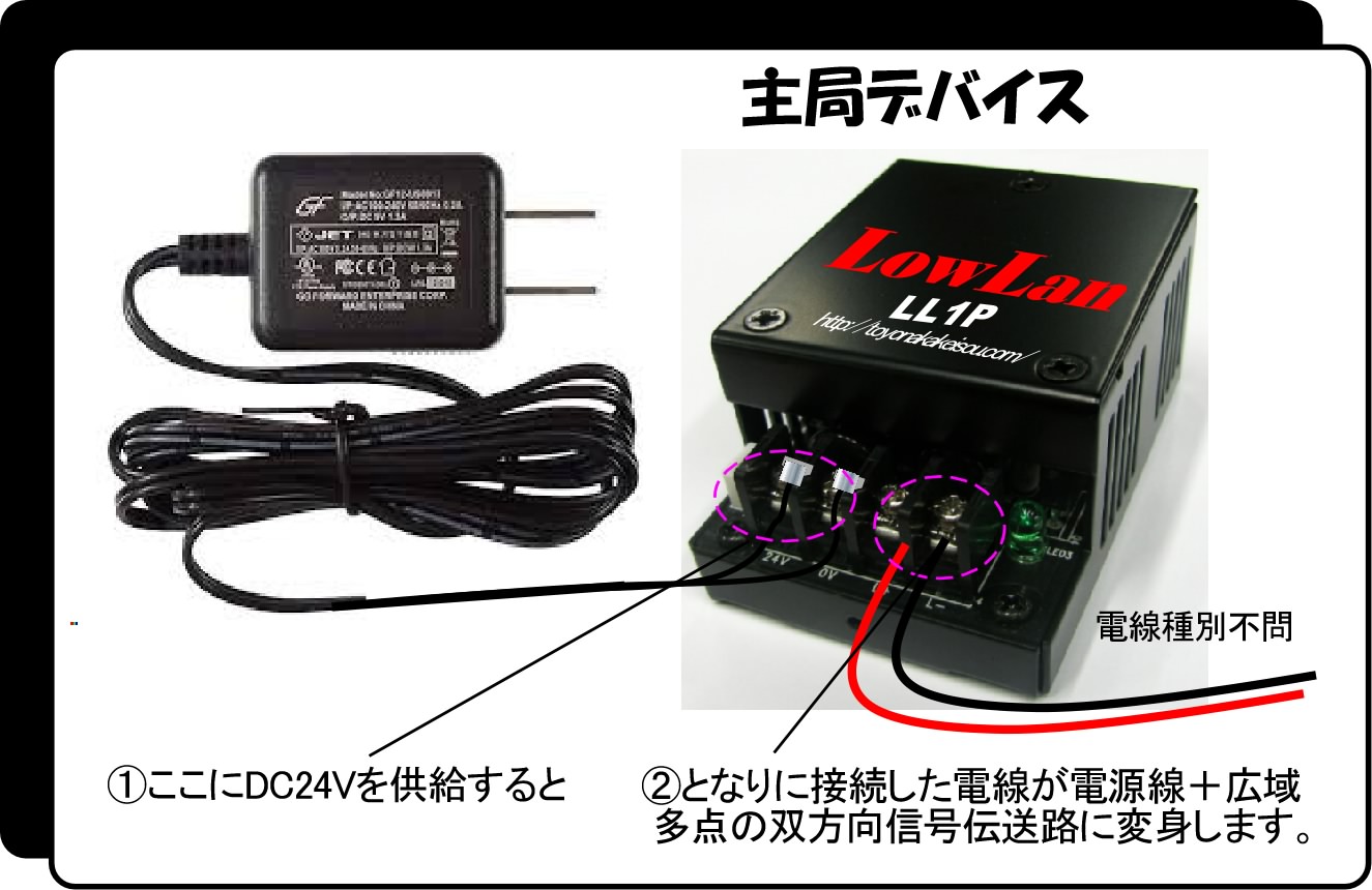多重伝送の基本装置です
